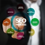 Dijital Dünyada Öne Çıkın: SEO Nedir ve Nasıl Yapılır?